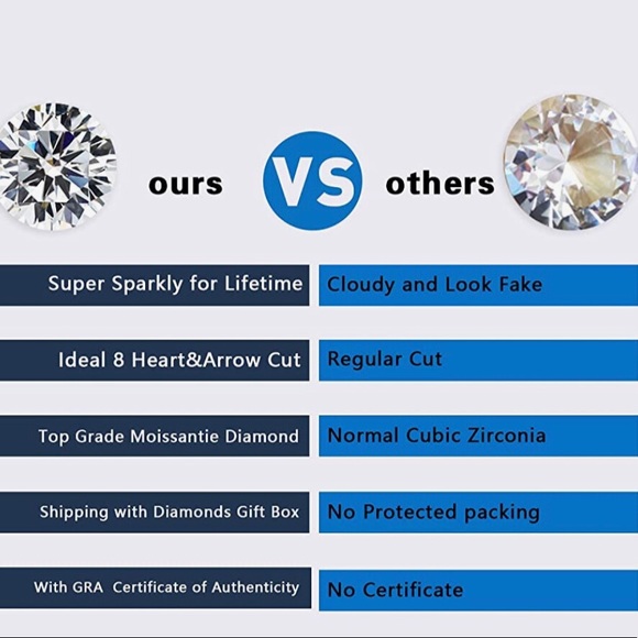 VVS Diamond Moissanite square earrings 2 cttw , GRA Certified pass diamond test - Picture 5 of 10